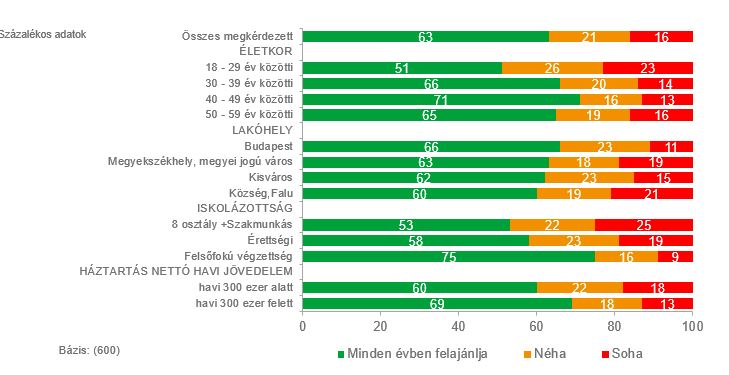 kutatási